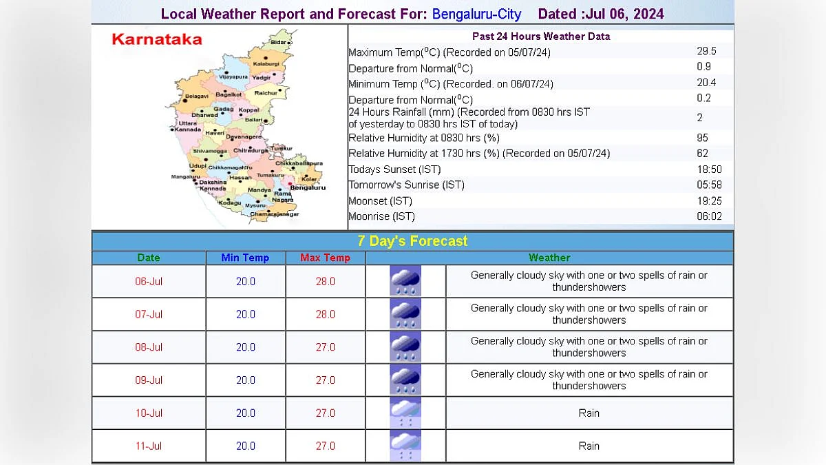 Local Weather Report and Forecast For: Bengaluru-City Dated :Jul 06, 2024